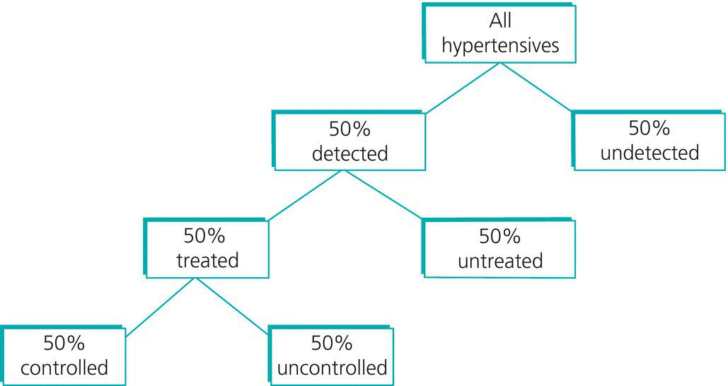 rule-of-half-hypertension.gif