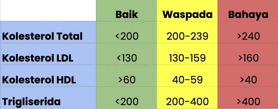 kolesterol-dan-darah-tinggi-2.png