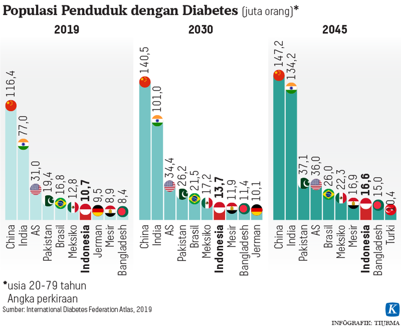 gula-dan-ancaman-kesehatan-nasional-prof-djoko-santoso-rumahginjalid-5.png