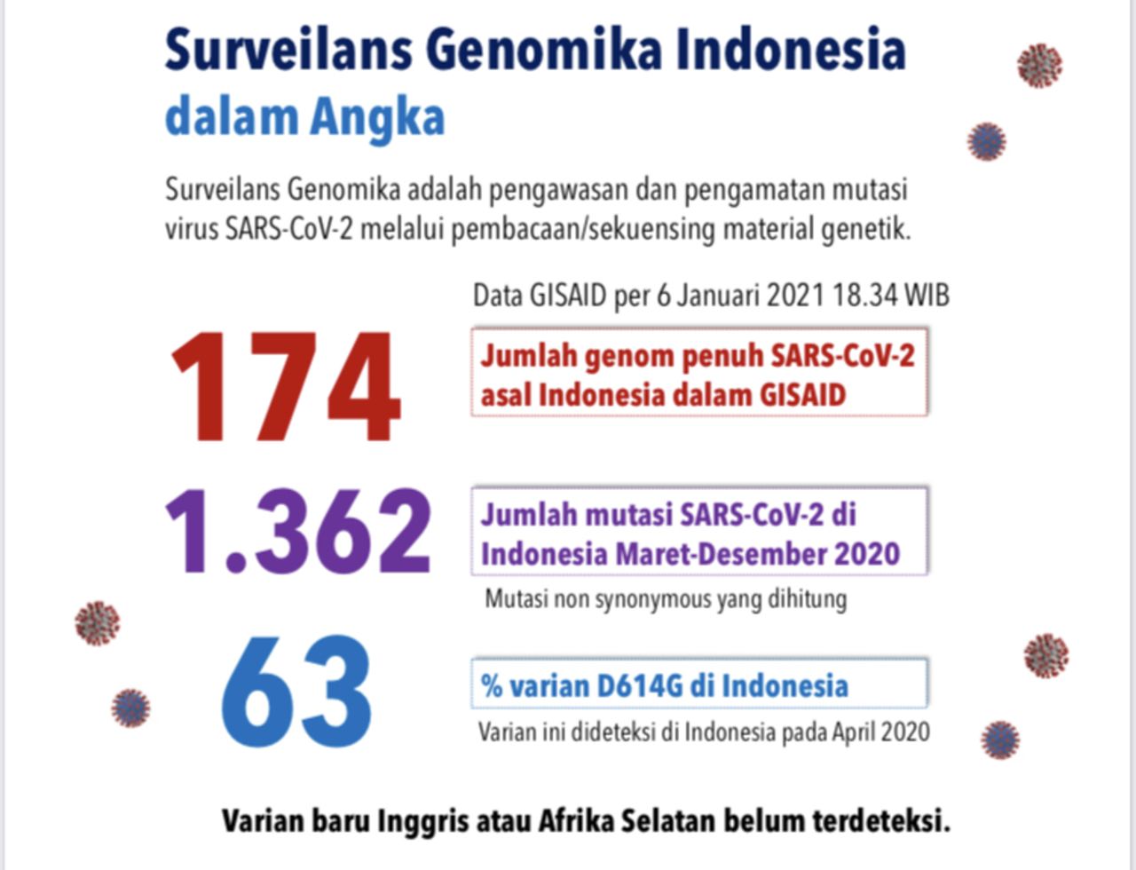 pemetaan-genomik-manusia-indonesia-prof-djoko-santoso-3.jpg